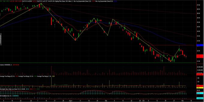 Market Vectors Russia Index (RSX): Από τη Ρωσία με αγάπη; (ημερήσιο διάγραμμα)